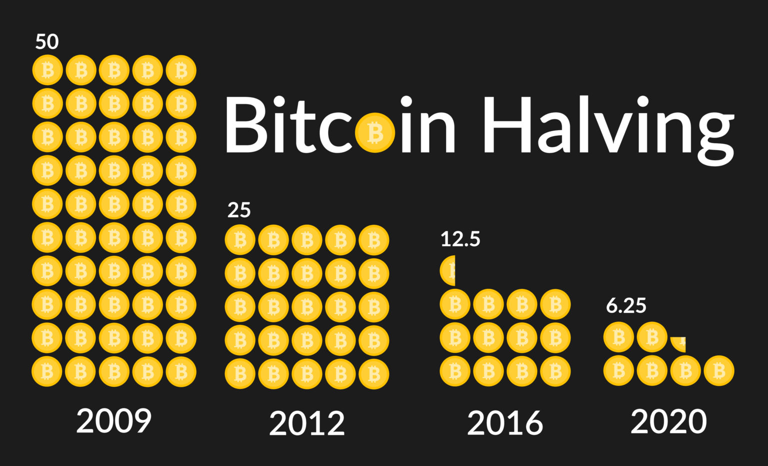 halving-do-bitcoin
